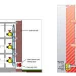 Wet Riser System