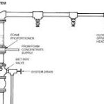 Wet Pipe Sprinkler