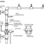 Dry Pipe Sprinkler
