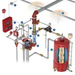 Foam Water Sprinkler